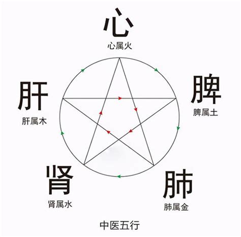 土金行業|请问五行属土属金的行业或职业有哪些